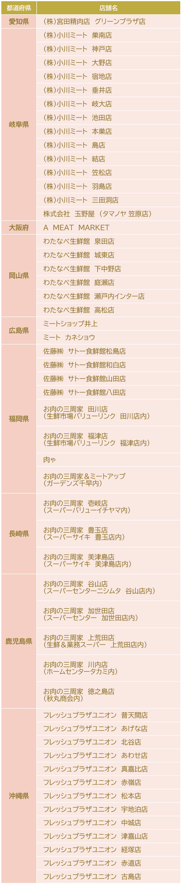県外指定販売店リスト